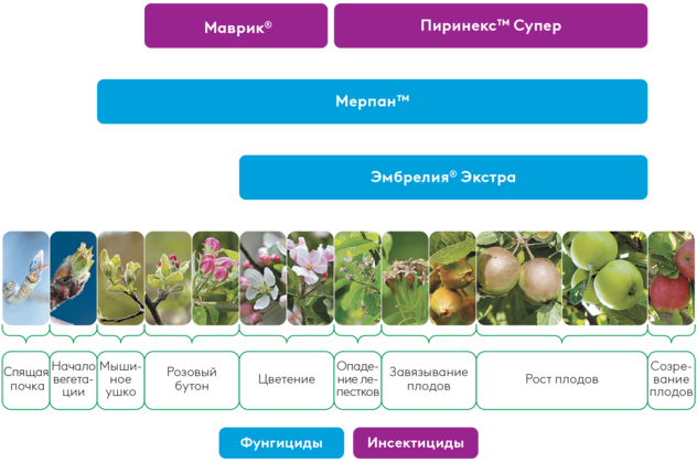 система защиты сада ADAMA