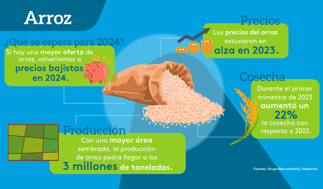 Arroz en Colombia