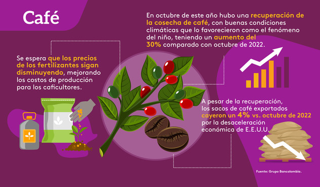 Cafe de Colombia