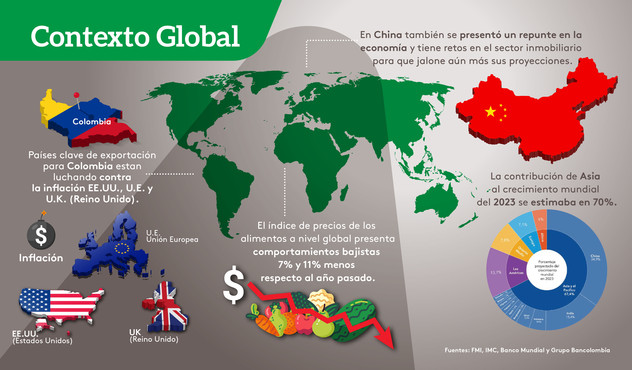 Contexto global económico