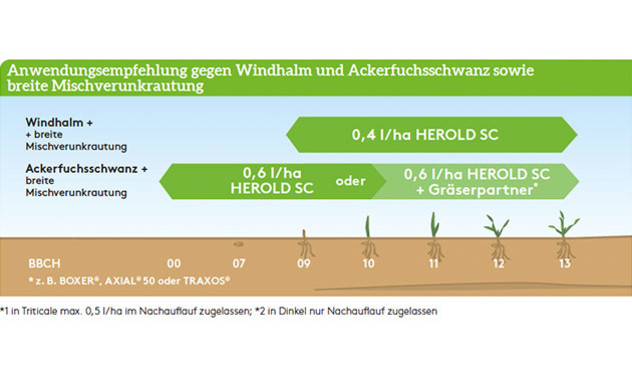 Anwendungsempfehlung Herold SC