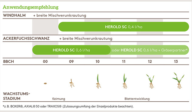 Anwendungsempfehlung Herold SC