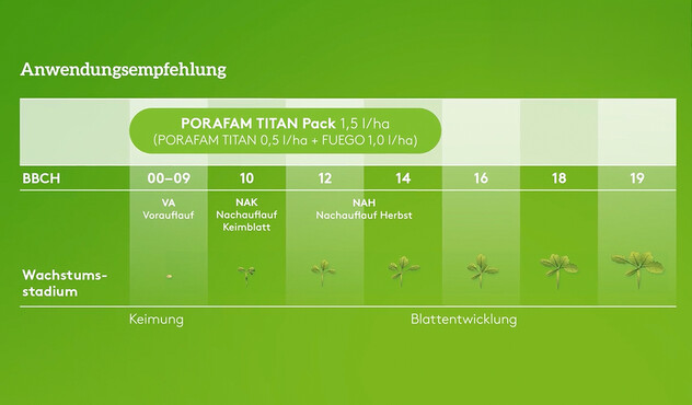 Porafam Titan Pack Anwendungsgrafik