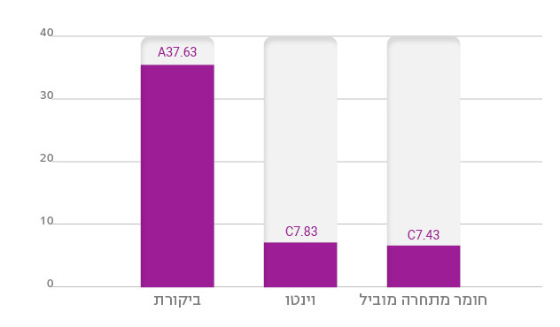 וינטו