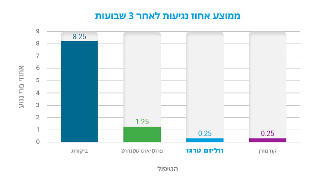 ווליאם