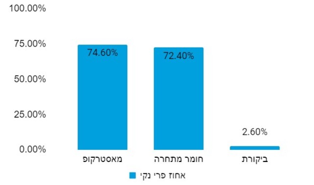 מאסטרקופ