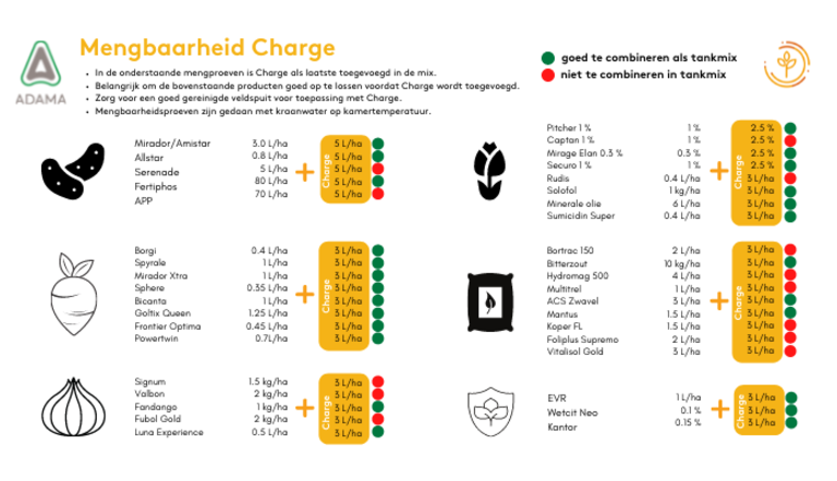 charge mengbaarheid