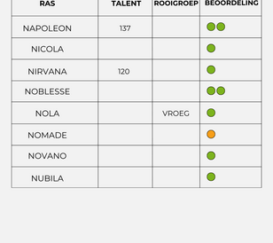 N
