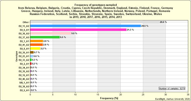 graph_frequency