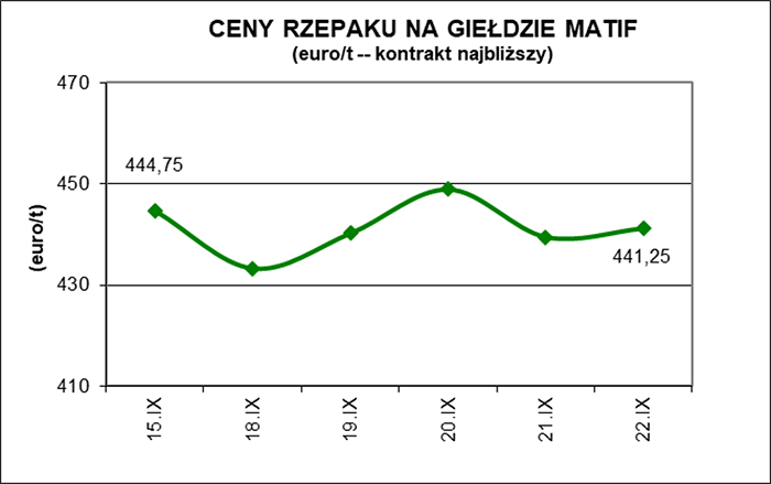 Ceny na świecie wykres 1