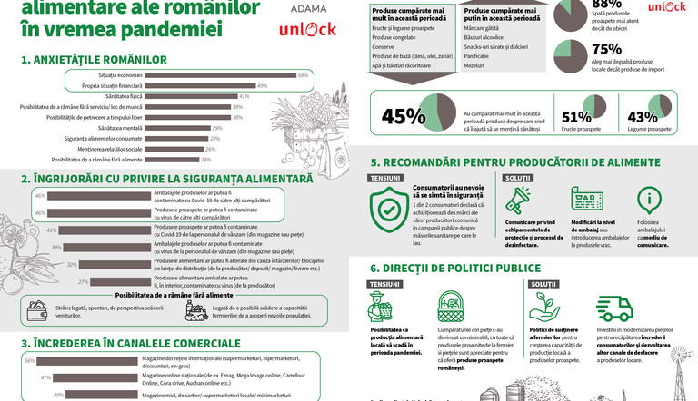 infografic studiu Adama.jpg