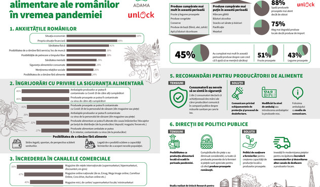 infografic studiu Adama.jpg