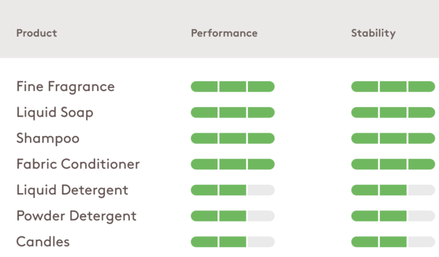 AganLeaf Technical Specifications table