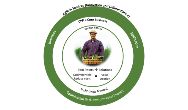 AgTech-Services_632x370_270622.png