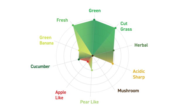 AganLeaf Diagram