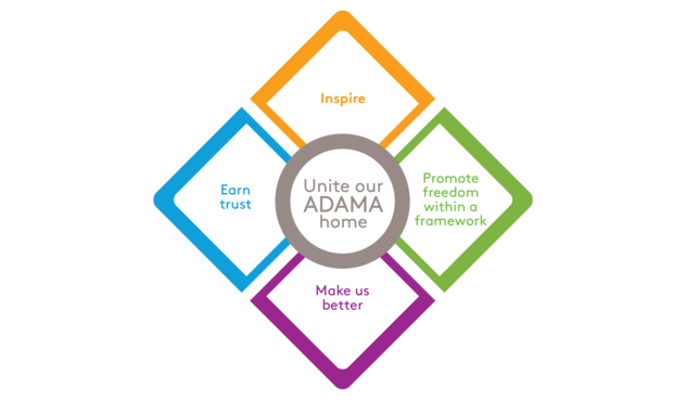 ADAMA Leadership Framework Graphic200722.png