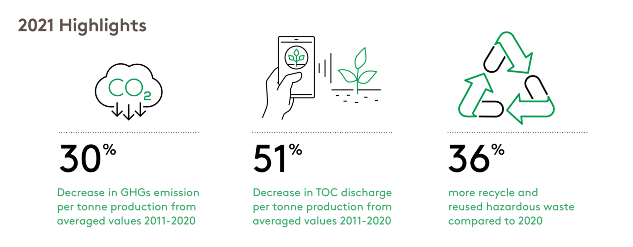 Environment_impact270622.png