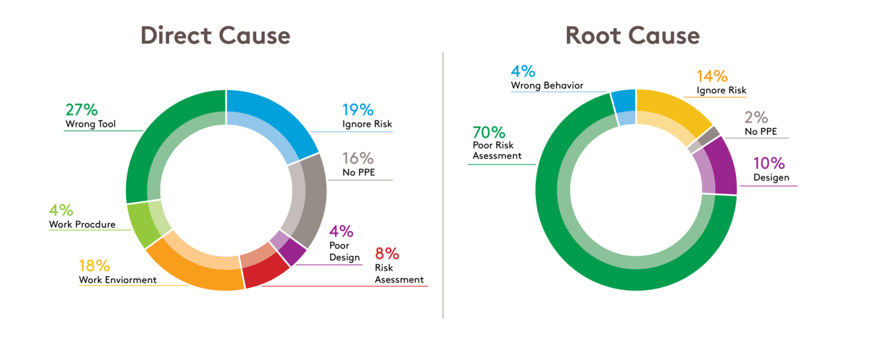 People_Health&Saftey_020722_root.png