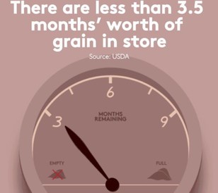 Food Security