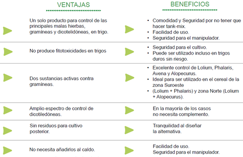 Beneficios y ventajas de Timeline Trio