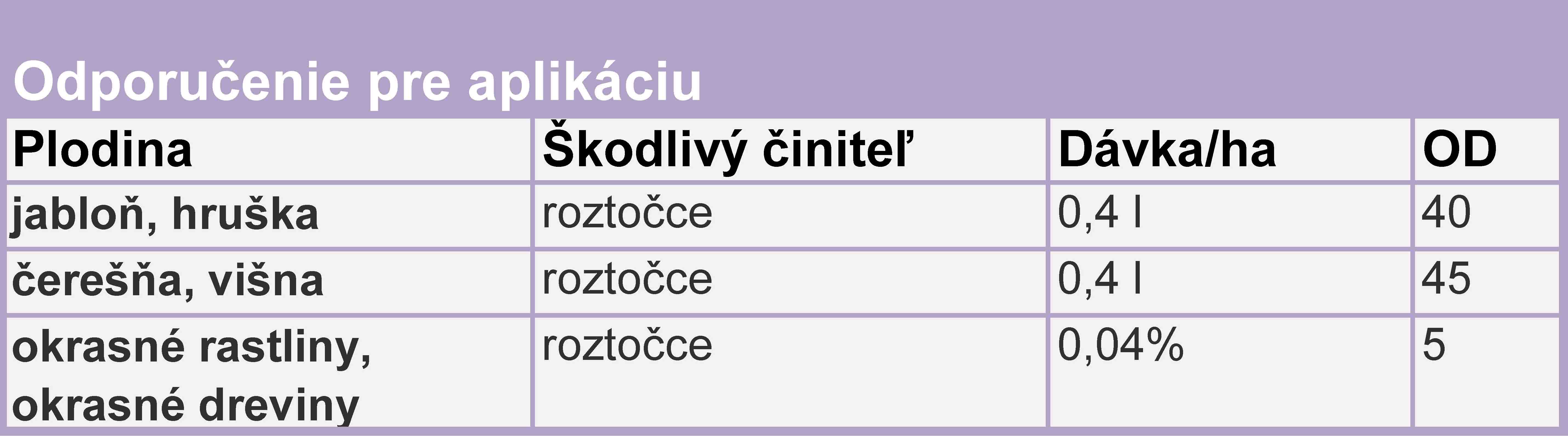 Apollo 50 SC - Odporučenie pre aplikáciu