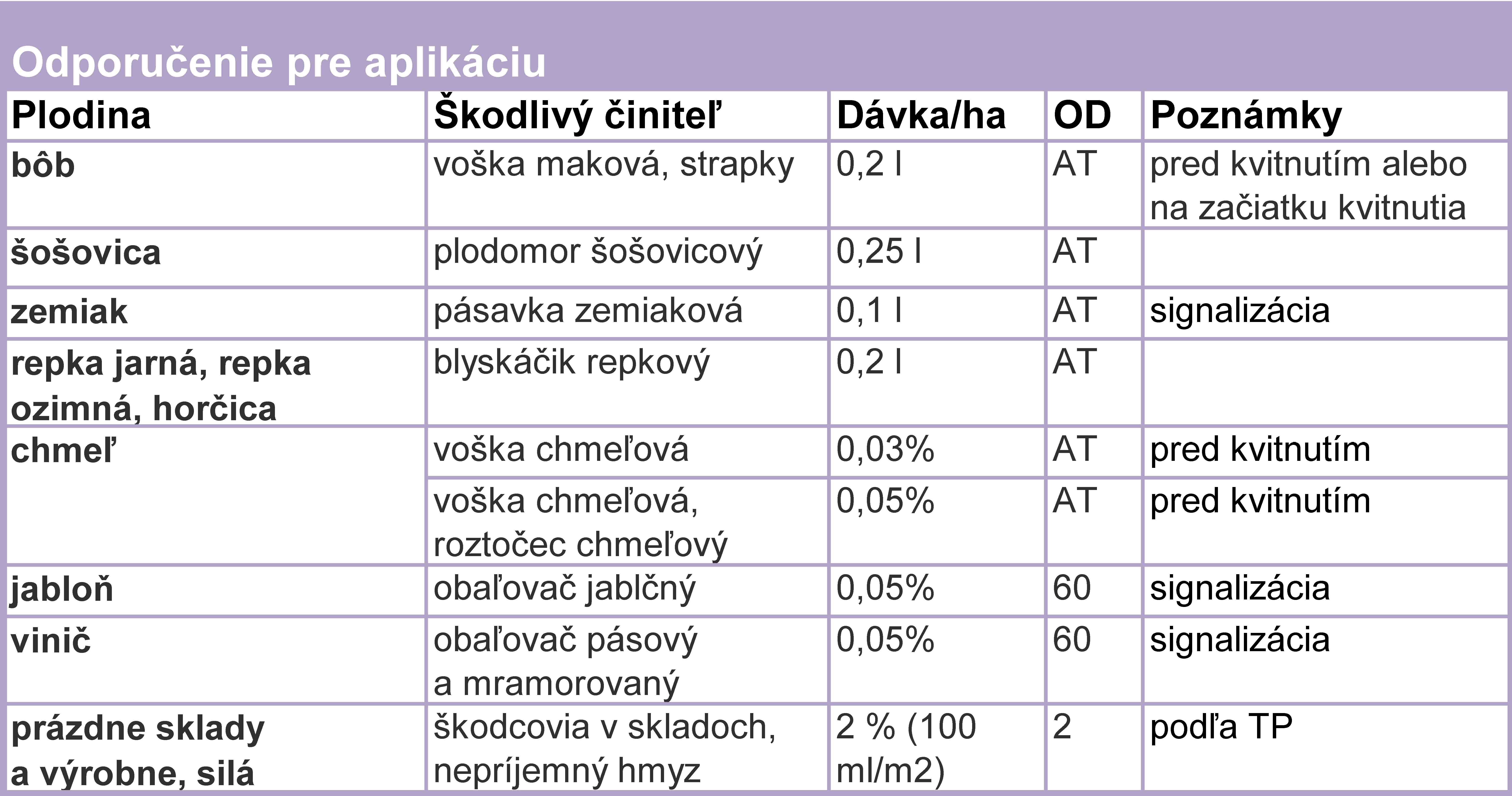 Mavrik 2 F - Odporučenie pre aplikáciu