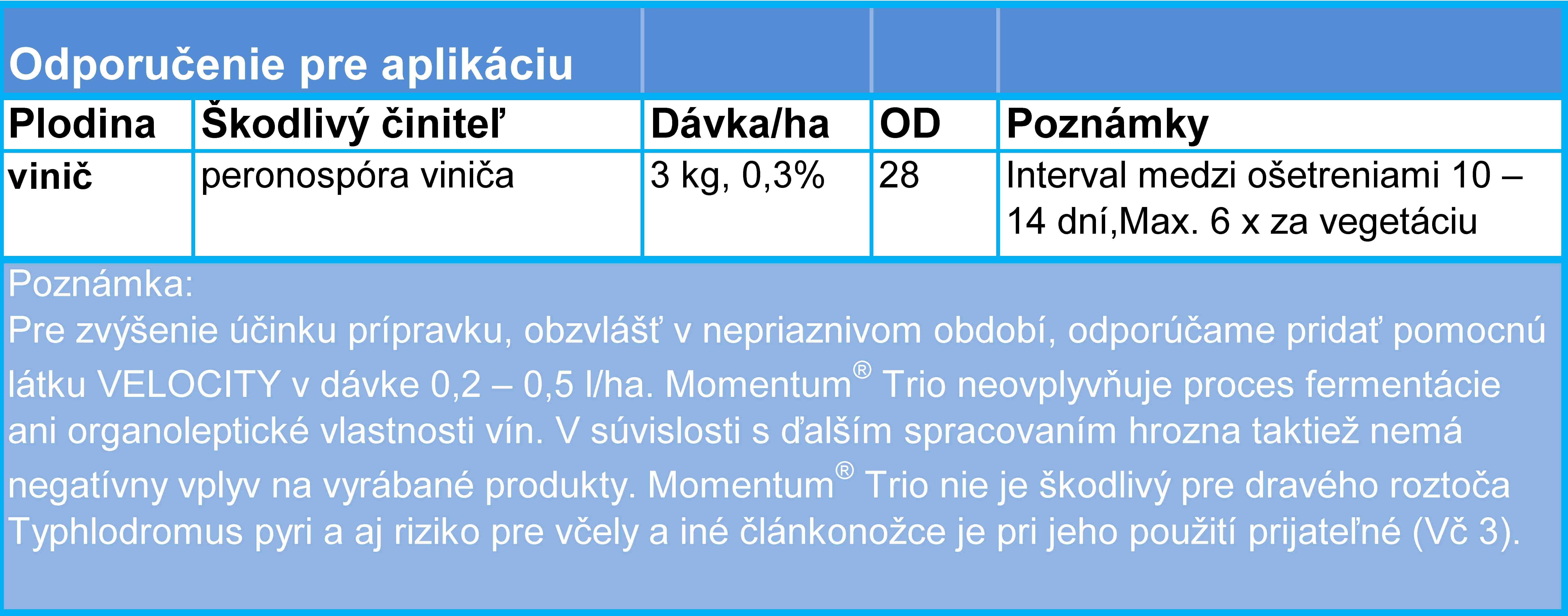 Momentum Trio - Odporučenie pre aplikáciu