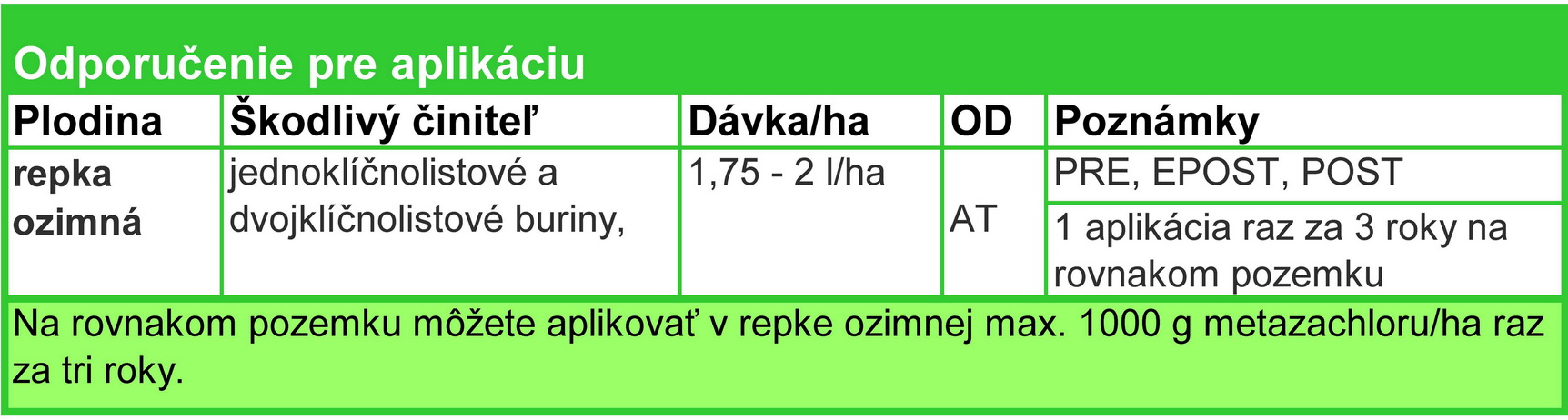 Sultan Top - Odporučenie pre aplikáciu