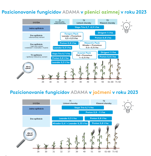 Pozicionovanie-fungicídov,-pšenica,jačmeň-2023