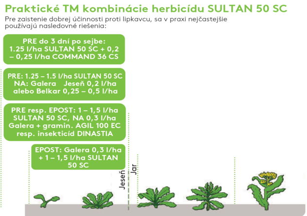 Sultan-50-SC praktické možnosti aplikácie