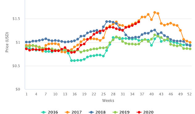 citrusincharts-orange.png