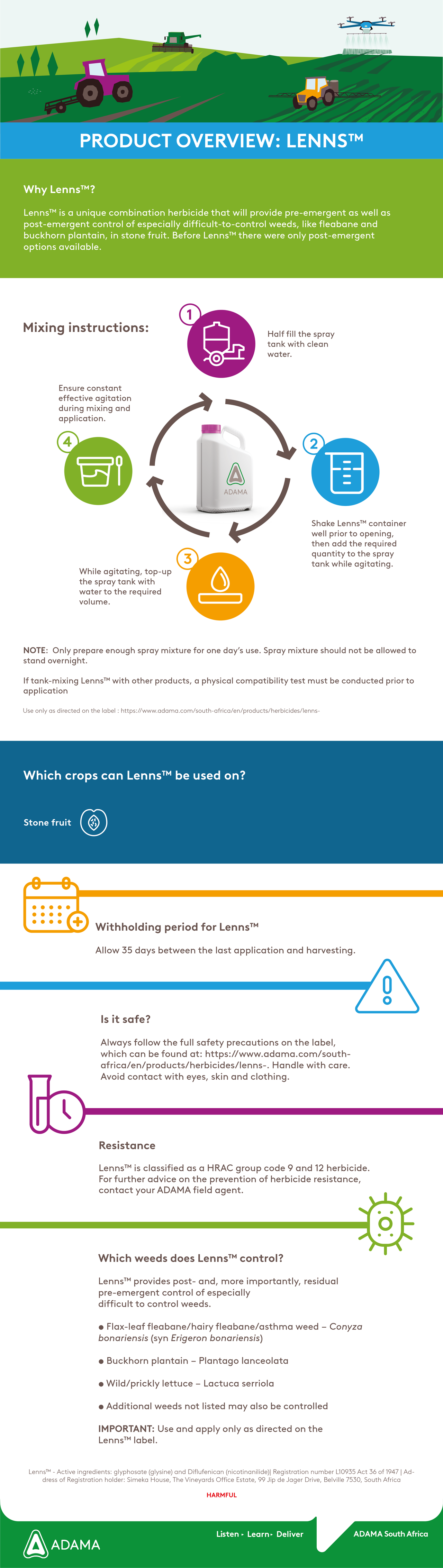 Lenns™ Infographic