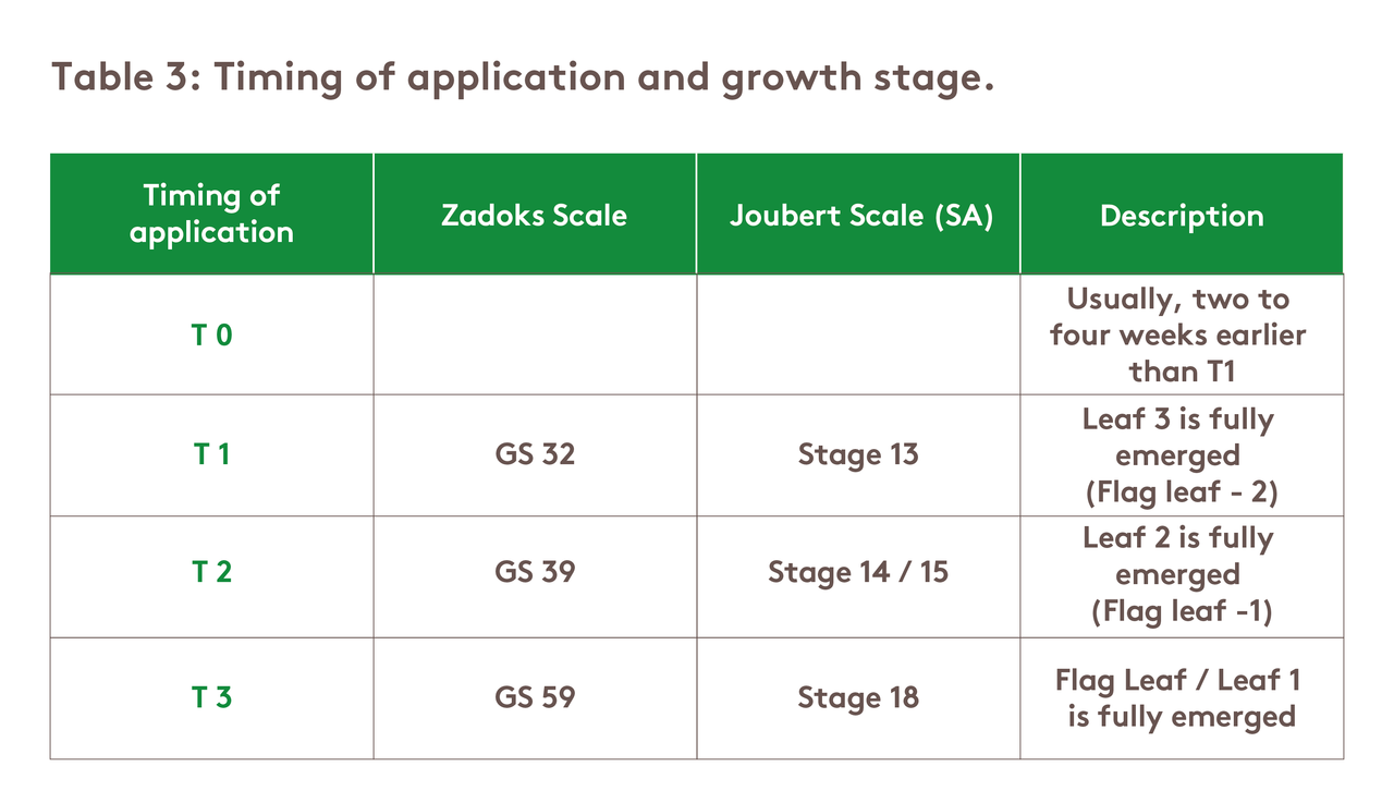 timing-of-application-and-growth-stage