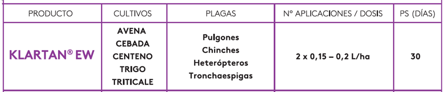 registro de cultivos y plagas klartan ew