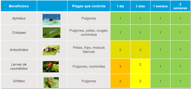 perfil tóxico ecológico Klartan EW