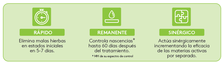 Beneficios de Sonavio