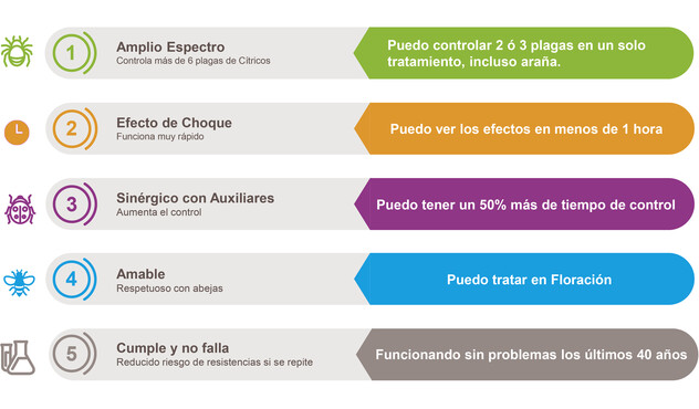 Klartan Beneficios