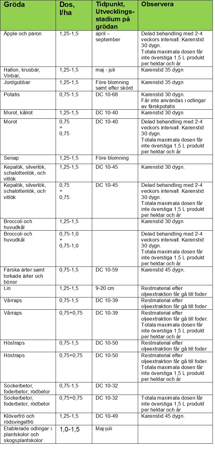 Bekämpning av kvickrot-table