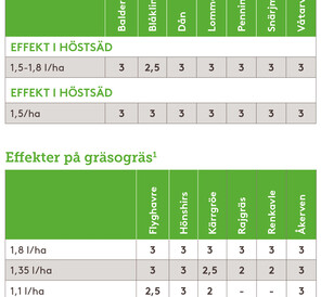 Timeline FX effektabell