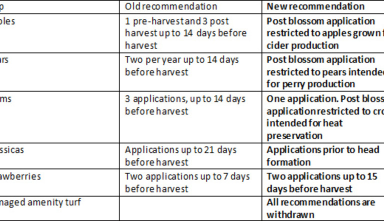 Pyrinex label changes