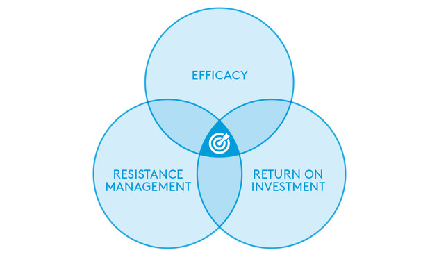 Disease control - getting the balance right Disease control - getting the balance right
