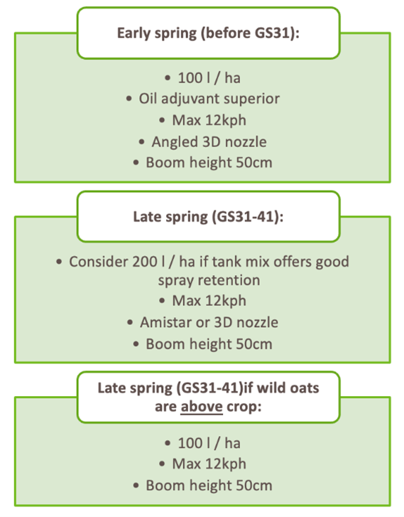 Controlling Wild Oats with TOPIK 2026 