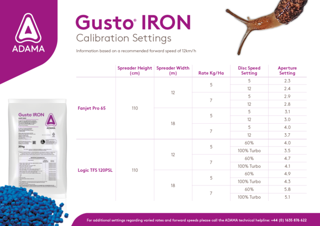 Gusto Iron Calibration Chart