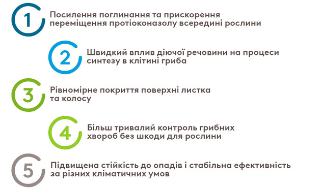 асорбітал технологія адама