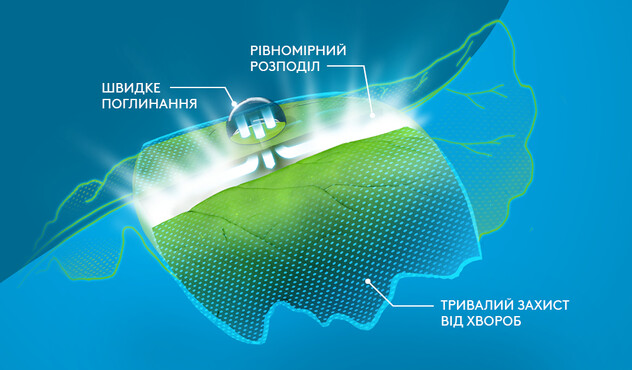 формуляція асорбітал меганік адама