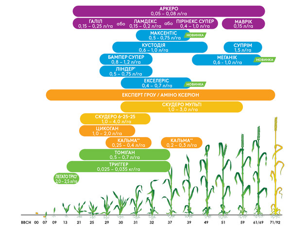 захист пшениці продуктами адама