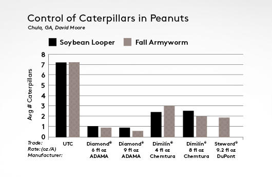 Diamond Peanut Chart 2