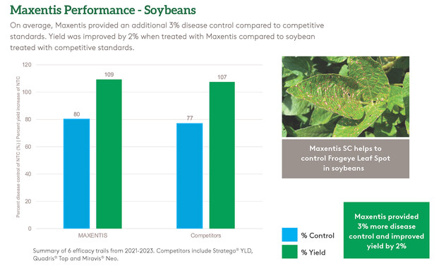 Maxentis Soybeans Chart small.